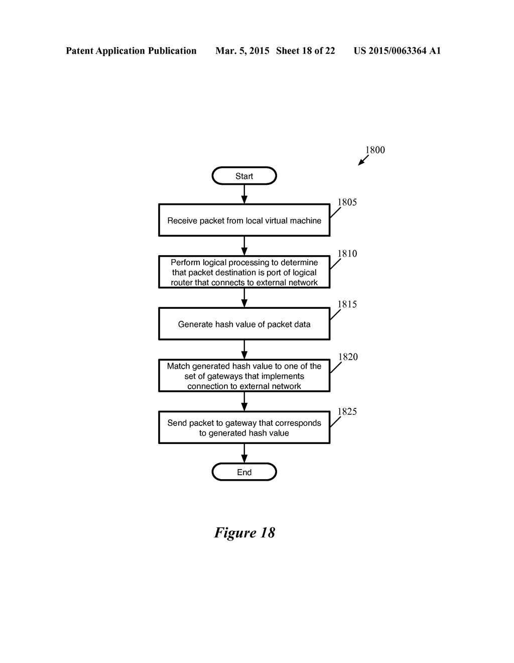 Multiple Active L3 Gateways for Logical Networks - diagram, schematic, and image 19