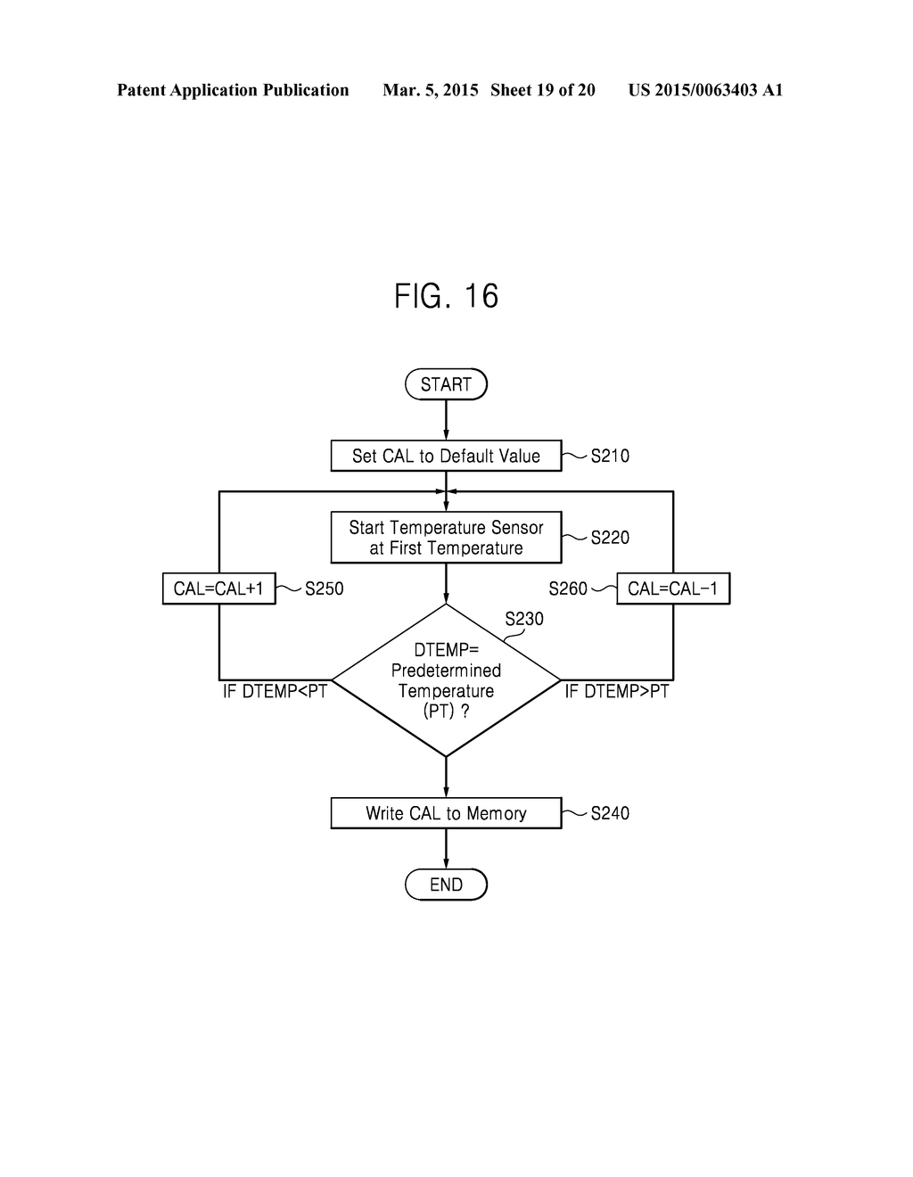 TEMPERATURE SENSOR HAVING CALIBRATION FUNCTION ACCORDING TO TEMPERATURE,     METHOD OF OPERATING THE SAME, AND DEVICES INCLUDING THE SAME - diagram, schematic, and image 20