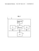 SIGNAL GENERATION CIRCUIT AND TEMPERATURE SENSOR diagram and image