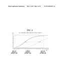 TEMPERATURE MEASUREMENT APPARATUS USING NEGATIVE TEMPERATURE COEFFICIENT     THERMISTER diagram and image