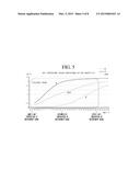 TEMPERATURE MEASUREMENT APPARATUS USING NEGATIVE TEMPERATURE COEFFICIENT     THERMISTER diagram and image