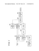 ENCODING APPARATUS AND METHOD diagram and image