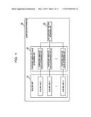 QUANTIZATION METHOD, CODING APPARATUS, AND COMPUTER-READABLE RECORDING     MEDIUM STORING QUANTIZATION PROGRAM diagram and image