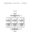 QUANTIZATION METHOD, CODING APPARATUS, AND COMPUTER-READABLE RECORDING     MEDIUM STORING QUANTIZATION PROGRAM diagram and image