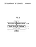 QUANTIZATION METHOD, CODING APPARATUS, AND COMPUTER-READABLE RECORDING     MEDIUM STORING QUANTIZATION PROGRAM diagram and image