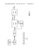 Slicer for dynamically modulated symbols diagram and image