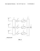 METHOD AND DEVICE FOR RADIO RECEPTION USING A PLURALITY OF ANTENNAS AND A     MULTIPLE-INPUT-PORT AND MULTIPLE-OUTPUT-PORT AMPLIFIER diagram and image