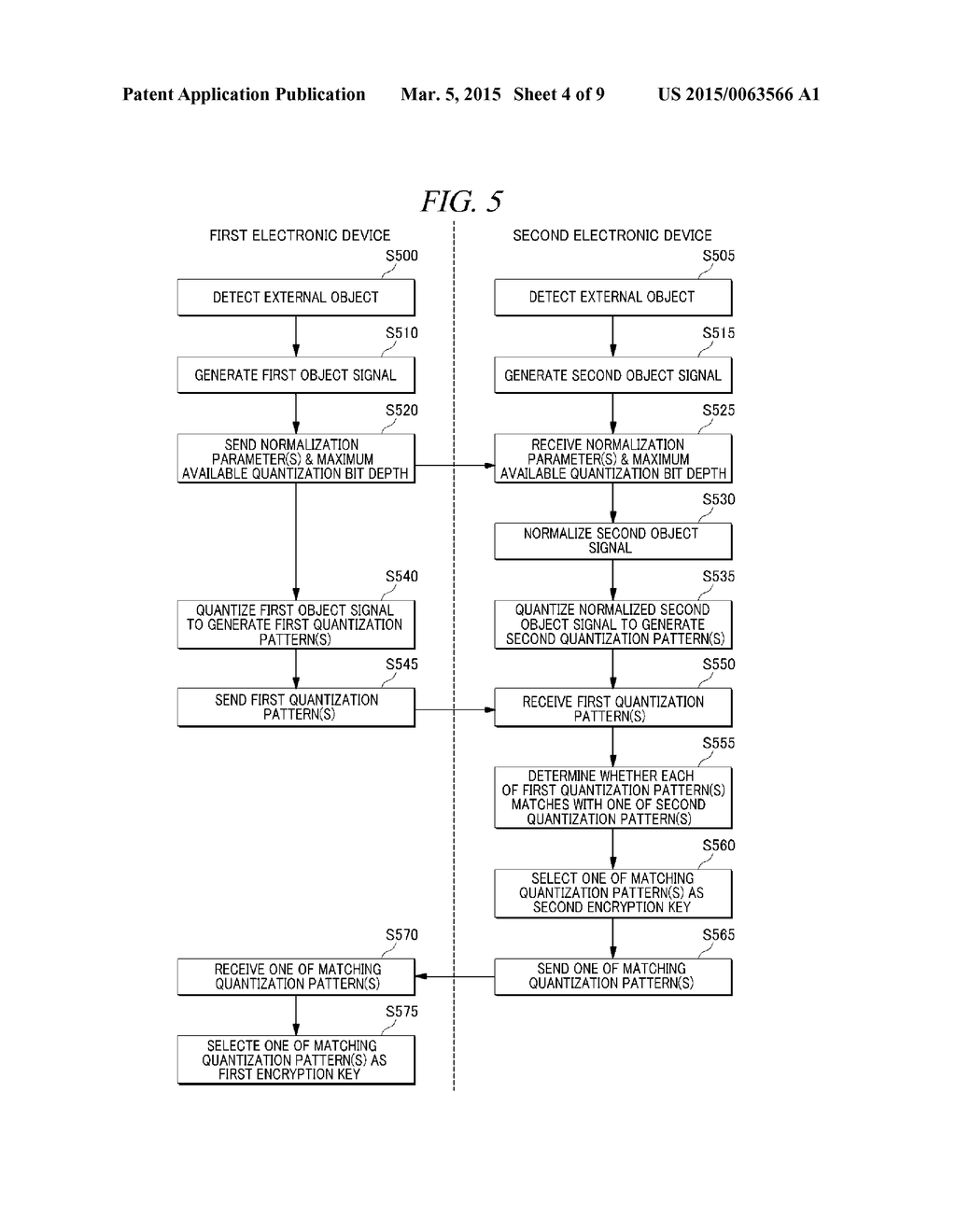 ENCRYPTION USING REAL-WORLD OBJECTS - diagram, schematic, and image 05