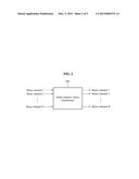 APPARATUS AND METHOD FOR SEPARATING MULTI-CHANNEL AUDIO SIGNAL diagram and image