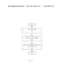 METHODS AND STRUCTURES FOR HANDLING INTEGRATED CIRCUITS diagram and image