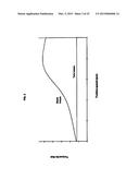 RAM AIR TURBINE STARTUP diagram and image