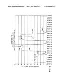 METHOD OF PERFORMING STERILIZATION CYCLE diagram and image