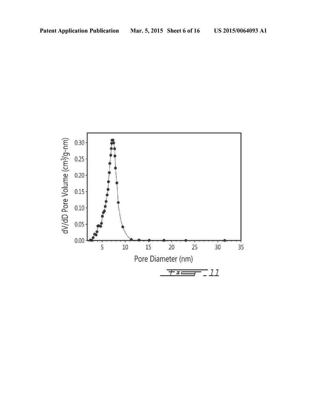 MESOPOROUS SILICA AND ORGANOSILICA MATERIALS AND PROCESS FOR THEIR     PREPARATION - diagram, schematic, and image 07