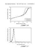 MESOPOROUS SILICA AND ORGANOSILICA MATERIALS AND PROCESS FOR THEIR     PREPARATION diagram and image