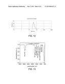 METHODS OF MAKING FERRITE NANOCRYSTALS diagram and image