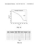 METHODS OF MAKING FERRITE NANOCRYSTALS diagram and image