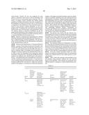 Treatment Methods for Rheumatoid Arthritis diagram and image