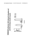 COMPOSITIONS AND METHODS FOR PREVENTING OR TREATING DISEASES, CONDITIONS,     OR PROCESSES CHARACTERIZED BY ABERRANT FIBROBLAST PROLIFERATION AND     EXTRACELLULAR MATRIX DEPOSITION diagram and image