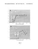 BONE MARROW-DERIVED MESENCHYMAL STEM CELLS AS A SOURCE OF NEURAL     PROGENITORS diagram and image