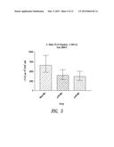 GENE THERAPY VECTORS FOR ADRENOLEUKODYSTROPHY AND ADRENOMYELONEUROPATHY diagram and image