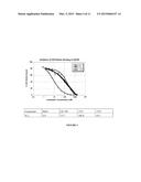 Lysosomal Targeting Peptides and Uses Thereof diagram and image