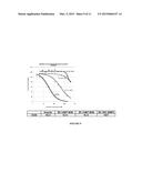 Lysosomal Targeting Peptides and Uses Thereof diagram and image