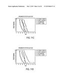 COMBINATIONS OF AKT INHIBITOR COMPOUNDS AND CHEMOTHERAEPTUC AGENTS, AND     METHODS OF USE diagram and image