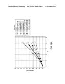 COMBINATIONS OF AKT INHIBITOR COMPOUNDS AND CHEMOTHERAEPTUC AGENTS, AND     METHODS OF USE diagram and image