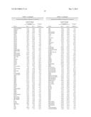 METHODS OF TREATING A DISEASE OR DISORDER ASSOCIATED WITH BRUTON S     TYROSINE KINASE diagram and image