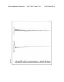 DIAGNOSTIC METHODS AND COMPOSITIONS FOR TREATMENT OF GLIOBLASTOMA diagram and image