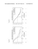 DIAGNOSTIC METHODS AND COMPOSITIONS FOR TREATMENT OF GLIOBLASTOMA diagram and image