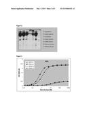 STABILIZED SINGLE DOMAIN ANTIBODIES diagram and image