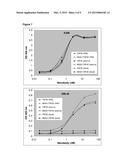 STABILIZED SINGLE DOMAIN ANTIBODIES diagram and image