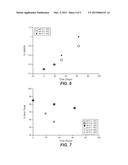 ANTI-C-MET-ANTIBODY FORMULATIONS diagram and image