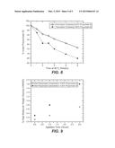 ANTI-C-MET-ANTIBODY FORMULATIONS diagram and image