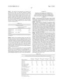 Uses and Compositions for Treatment of Rheumatoid Arthritis diagram and image