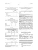 Uses and Compositions for Treatment of Rheumatoid Arthritis diagram and image