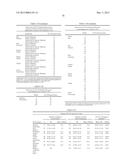 Uses and Compositions for Treatment of Rheumatoid Arthritis diagram and image