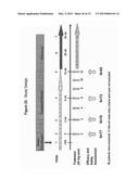 Uses and Compositions for Treatment of Rheumatoid Arthritis diagram and image