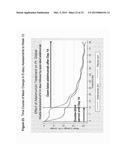 Uses and Compositions for Treatment of Rheumatoid Arthritis diagram and image