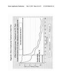 Uses and Compositions for Treatment of Rheumatoid Arthritis diagram and image