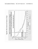 Uses and Compositions for Treatment of Rheumatoid Arthritis diagram and image