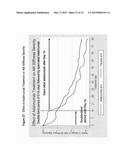 Uses and Compositions for Treatment of Rheumatoid Arthritis diagram and image