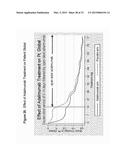 Uses and Compositions for Treatment of Rheumatoid Arthritis diagram and image