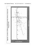 Uses and Compositions for Treatment of Rheumatoid Arthritis diagram and image