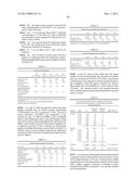 Uses and Compositions for Treatment of Rheumatoid Arthritis diagram and image