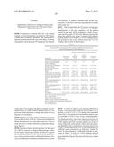 Uses and Compositions for Treatment of Rheumatoid Arthritis diagram and image