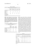 Uses and Compositions for Treatment of Rheumatoid Arthritis diagram and image