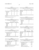 Uses and Compositions for Treatment of Rheumatoid Arthritis diagram and image