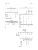 Uses and Compositions for Treatment of Rheumatoid Arthritis diagram and image